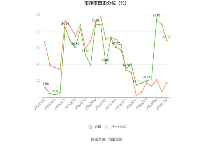 太平洋：2023年盈利2.51亿元 同比扭亏