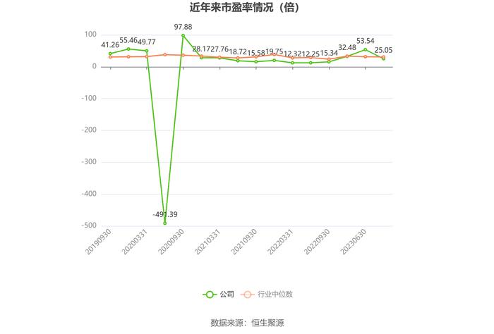 龙溪股份：2023年盈利1.68亿元 拟10派1.27元