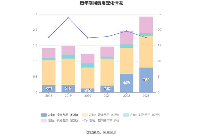 乐惠国际：2023年净利润同比下降10.07% 拟10派1.5元