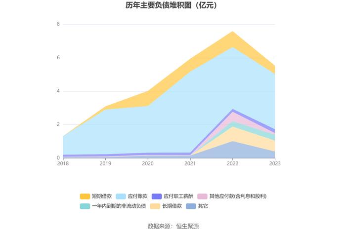 朝阳科技：2023年净利润同比增长100.97% 拟10转4股派3.7元