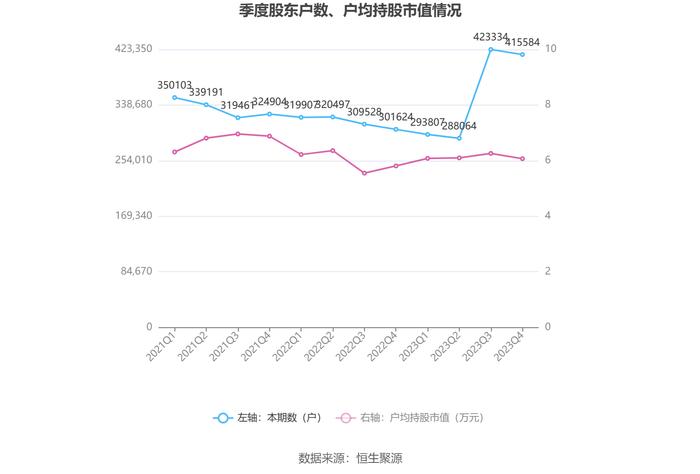 太平洋：2023年盈利2.51亿元 同比扭亏