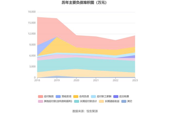 大庆华科：2023年净利润567.67万元 同比下降63.16%