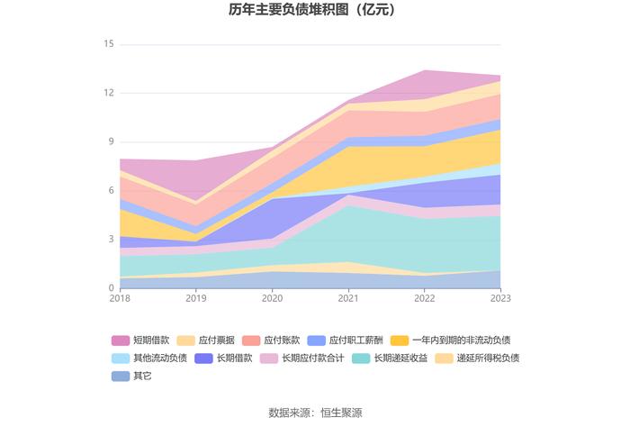 龙溪股份：2023年盈利1.68亿元 拟10派1.27元