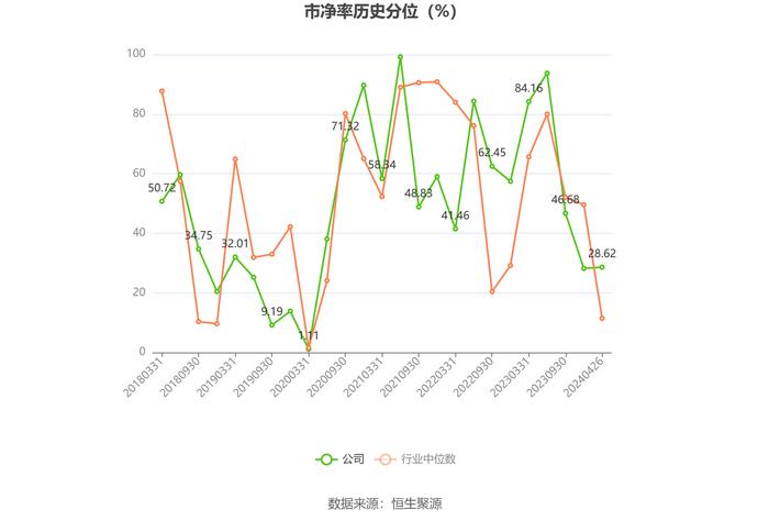 乐惠国际：2023年净利润同比下降10.07% 拟10派1.5元