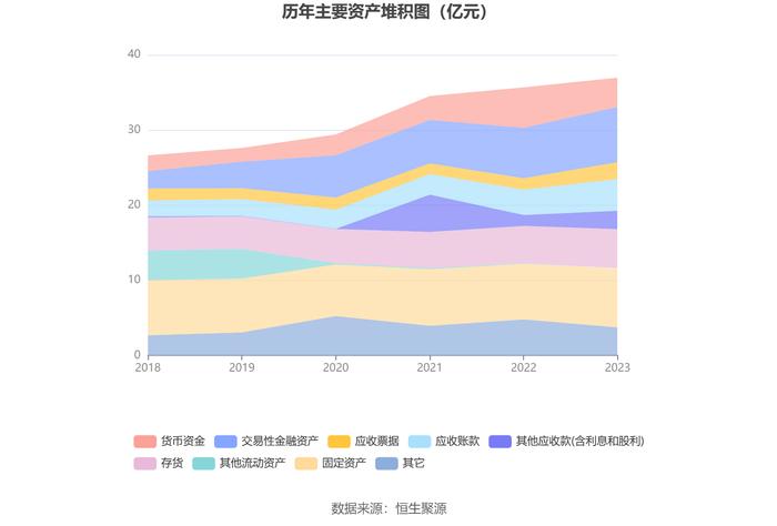 龙溪股份：2023年盈利1.68亿元 拟10派1.27元