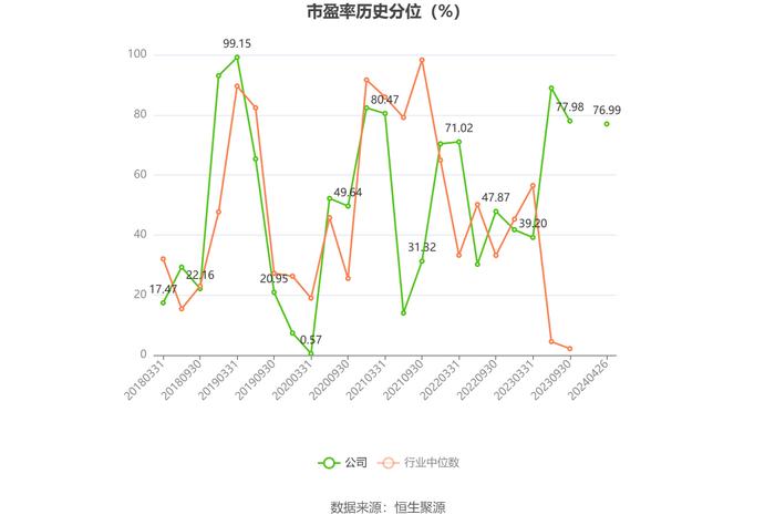 大庆华科：2023年净利润567.67万元 同比下降63.16%