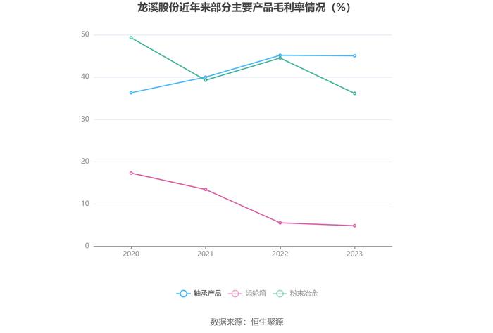 龙溪股份：2023年盈利1.68亿元 拟10派1.27元