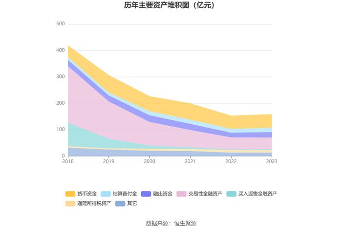 太平洋：2023年盈利2.51亿元 同比扭亏