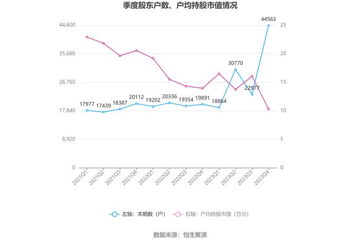 龙溪股份：2023年盈利1.68亿元 拟10派1.27元