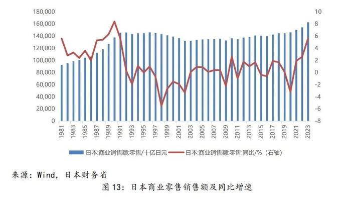 【中诚研究】日本地产危机的启示