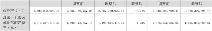 汇绿生态：2023年净利同比下降1.88% 拟10派0.4元