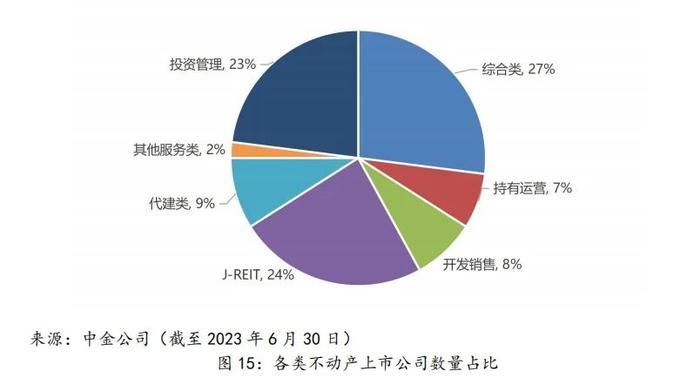 【中诚研究】日本地产危机的启示