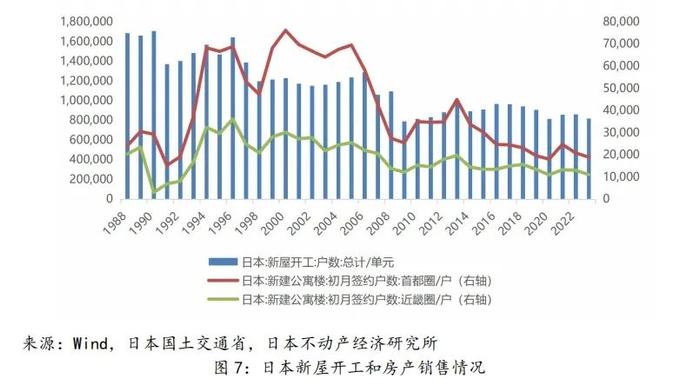 【中诚研究】日本地产危机的启示