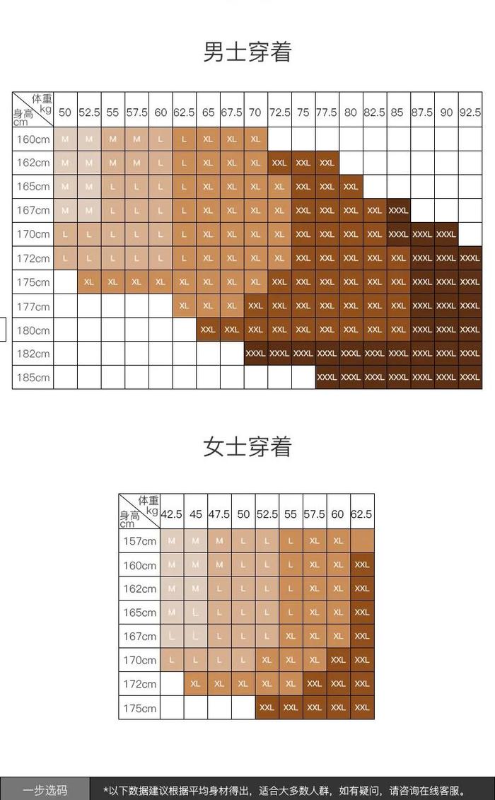 穿了这么多年的T恤，你真的选对了吗？