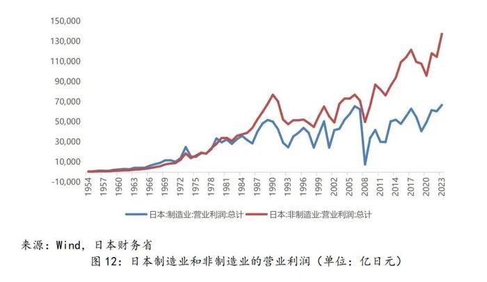 【中诚研究】日本地产危机的启示