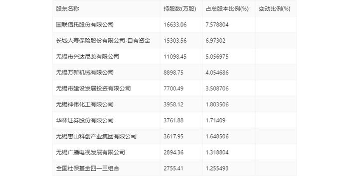 无锡银行：2024年第一季度净利润5.99亿元 同比增长9.41%