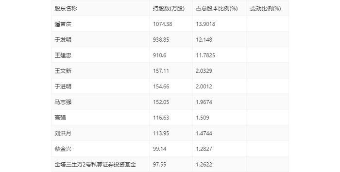 奥福环保：2024年第一季度亏损877.77万元