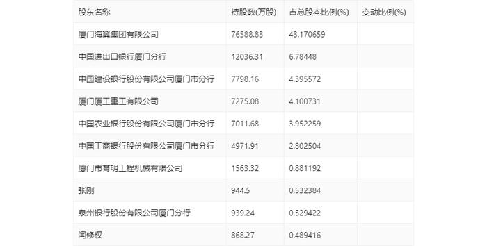 厦工股份：2024年第一季度盈利89.22万元 同比扭亏