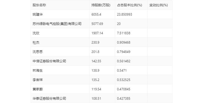 和顺电气：2023年盈利689.67万元 拟10派0.12元