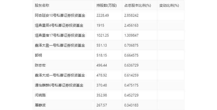 汇绿生态：2023年净利同比下降1.88% 拟10派0.4元