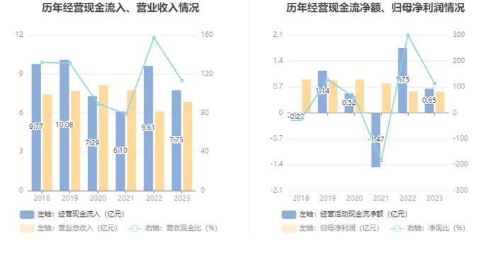 汇绿生态：2023年净利同比下降1.88% 拟10派0.4元