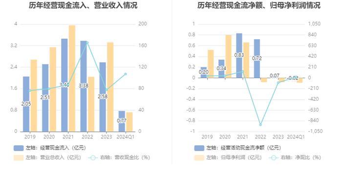 奥福环保：2024年第一季度亏损877.77万元