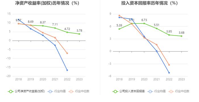 汇绿生态：2023年净利同比下降1.88% 拟10派0.4元