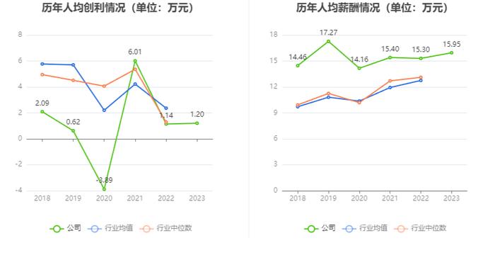 日播时尚：2023年净利润同比增长3.04% 拟10派0.22元