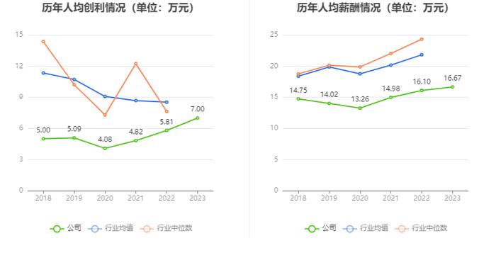 东方通信：2023年净利润同比增长13.28% 拟10派0.61元