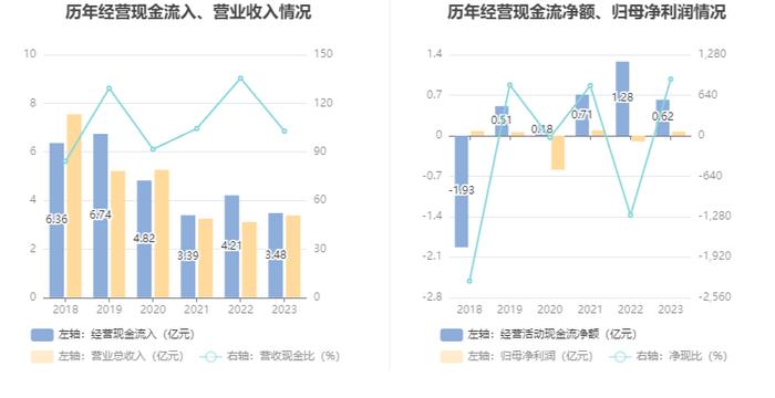 和顺电气：2023年盈利689.67万元 拟10派0.12元