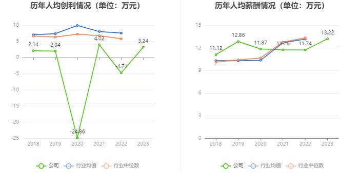 和顺电气：2023年盈利689.67万元 拟10派0.12元