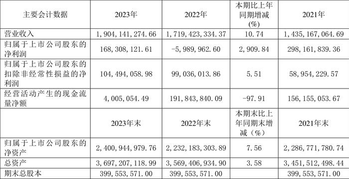 龙溪股份：2023年盈利1.68亿元 拟10派1.27元