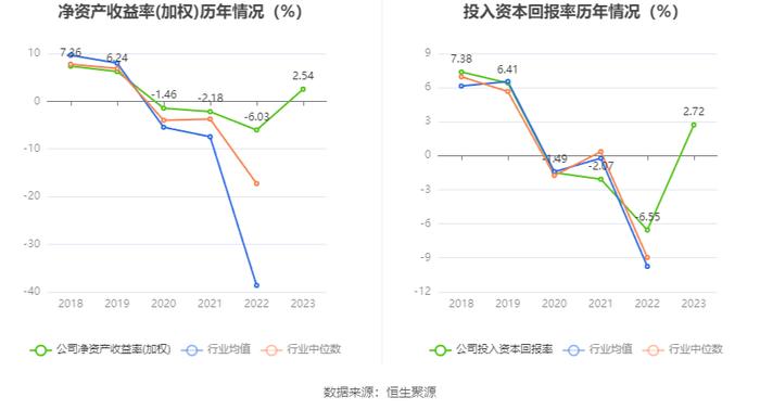 白云机场：2023年盈利4.42亿元 拟10派0.747元