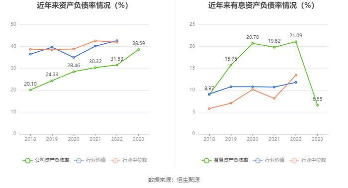 首航高科：2023年亏损3.16亿元