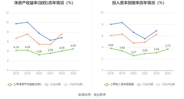 东方通信：2023年净利润同比增长13.28% 拟10派0.61元