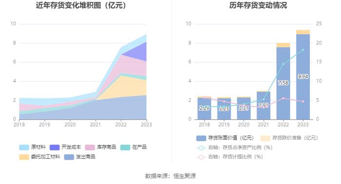 首航高科：2023年亏损3.16亿元