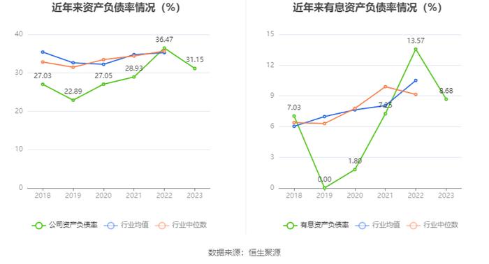 日播时尚：2023年净利润同比增长3.04% 拟10派0.22元