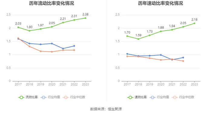 三角轮胎：2023年净利13.96亿元 同比增长89.29% 拟10派6.7元