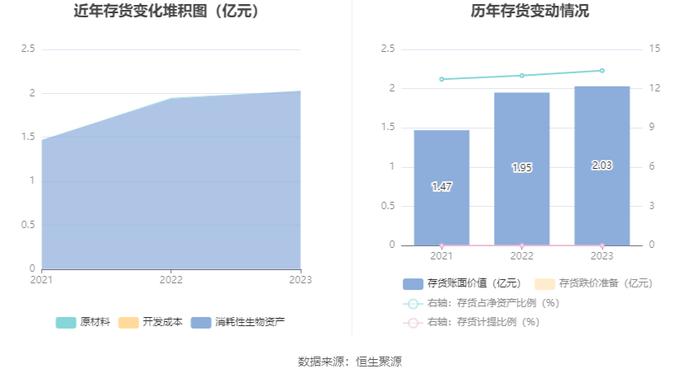 汇绿生态：2023年净利同比下降1.88% 拟10派0.4元