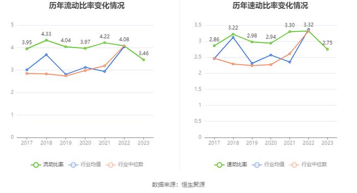 东方通信：2023年净利润同比增长13.28% 拟10派0.61元