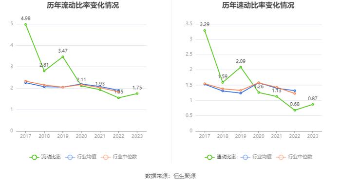 日播时尚：2023年净利润同比增长3.04% 拟10派0.22元