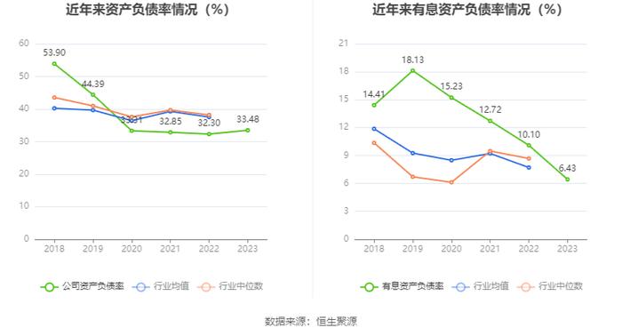 和顺电气：2023年盈利689.67万元 拟10派0.12元