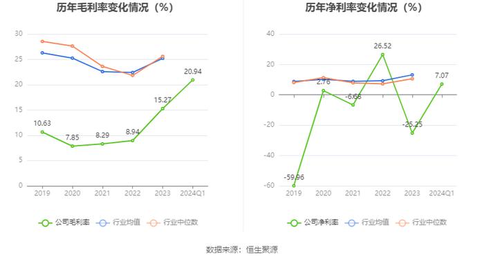 厦工股份：2024年第一季度盈利89.22万元 同比扭亏