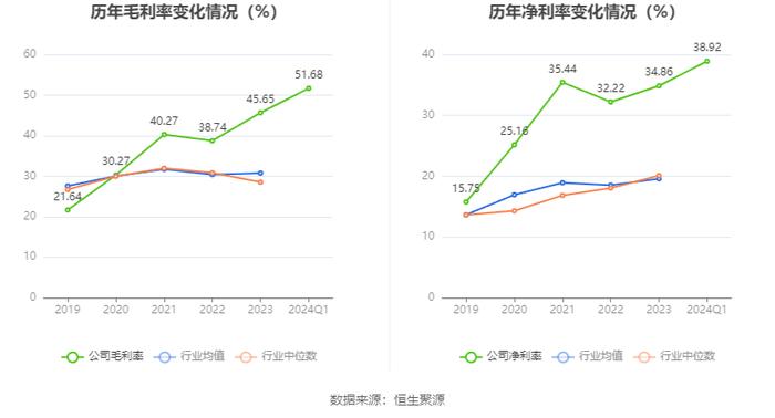 唐山港：2024年第一季度净利润5.41亿元 同比增长4.81%