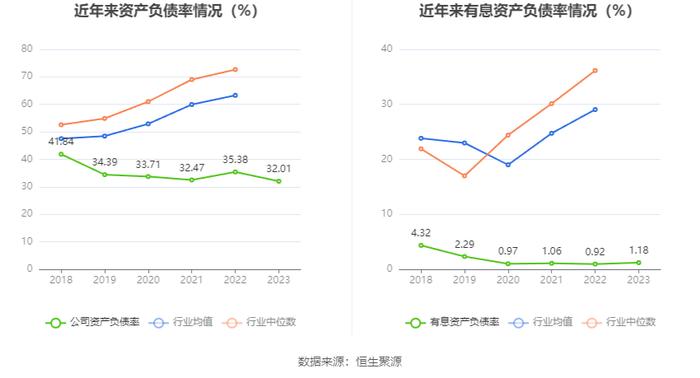 白云机场：2023年盈利4.42亿元 拟10派0.747元