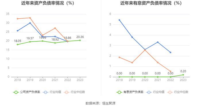 东方通信：2023年净利润同比增长13.28% 拟10派0.61元