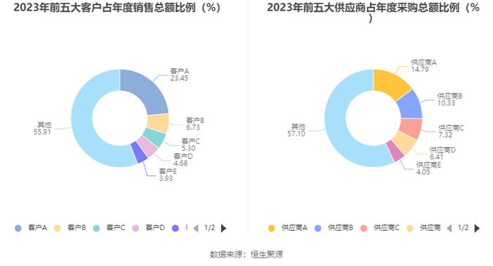 和顺电气：2023年盈利689.67万元 拟10派0.12元