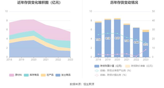 东方通信：2023年净利润同比增长13.28% 拟10派0.61元