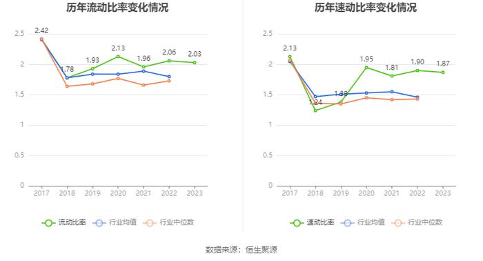 和顺电气：2023年盈利689.67万元 拟10派0.12元