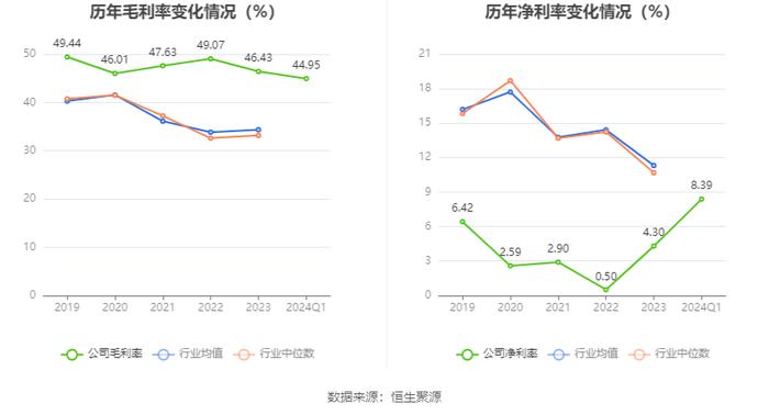 津药药业：2024年第一季度净利润5801.20万元 同比下降14.03%